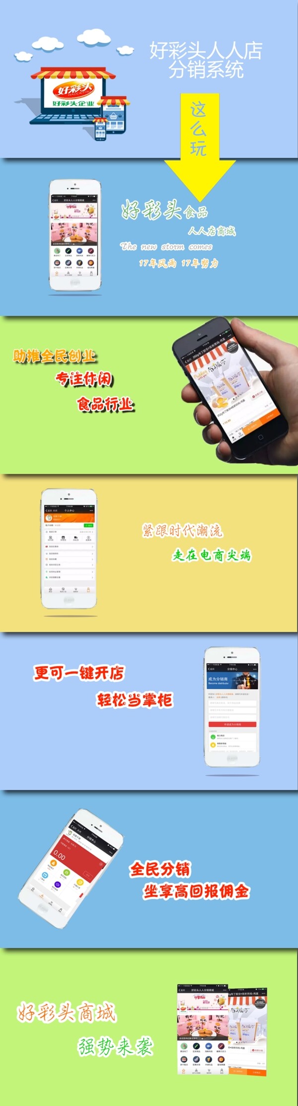 流程圖介紹流程