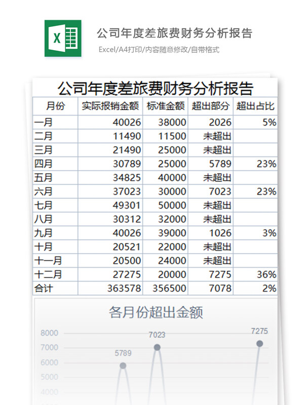 公司年度差旅费财务分析报告excel表格