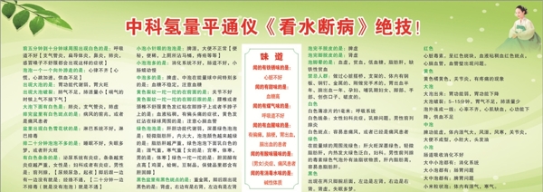 中科氫量平通儀看水?dāng)嗖〗^技