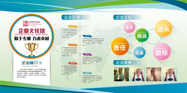 企業(yè)文化墻