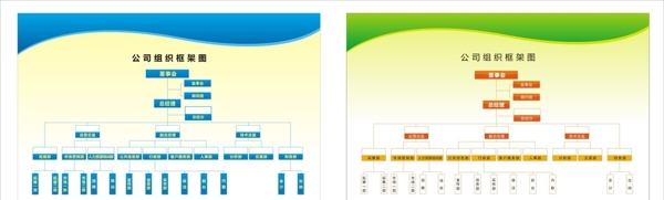 公司組織框架圖圖片