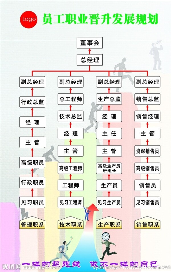 人員晉升流程圖圖片