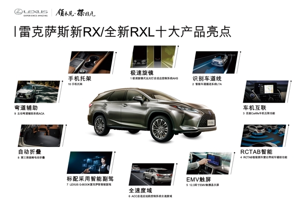 雷克萨斯新RX产品亮点