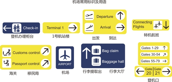 機場常用標識