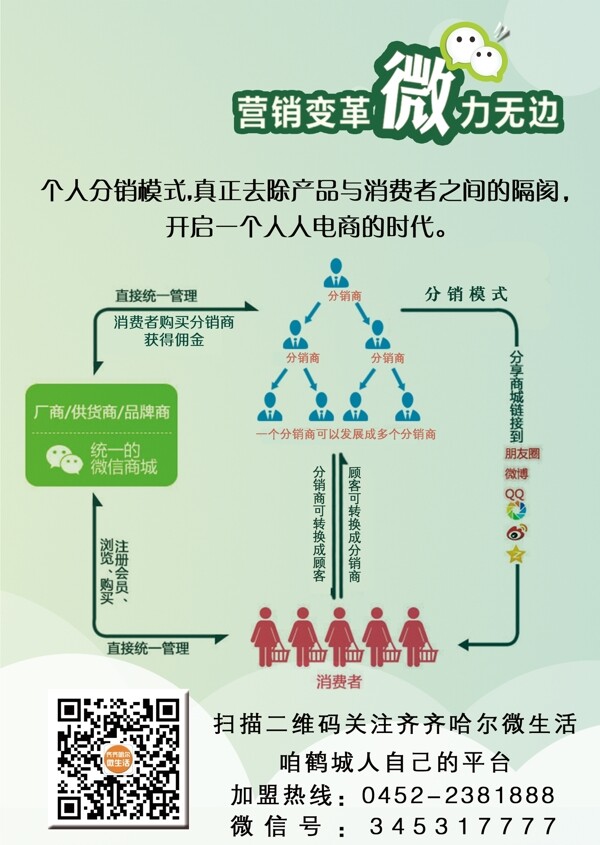 微信