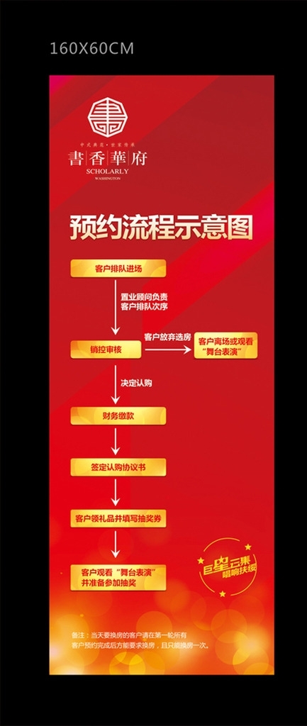 流程圖
