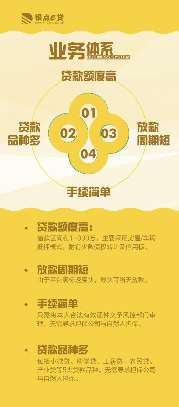 理財金融借貸展架