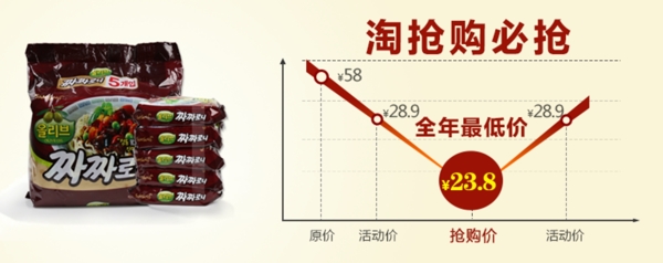 淘搶購海報