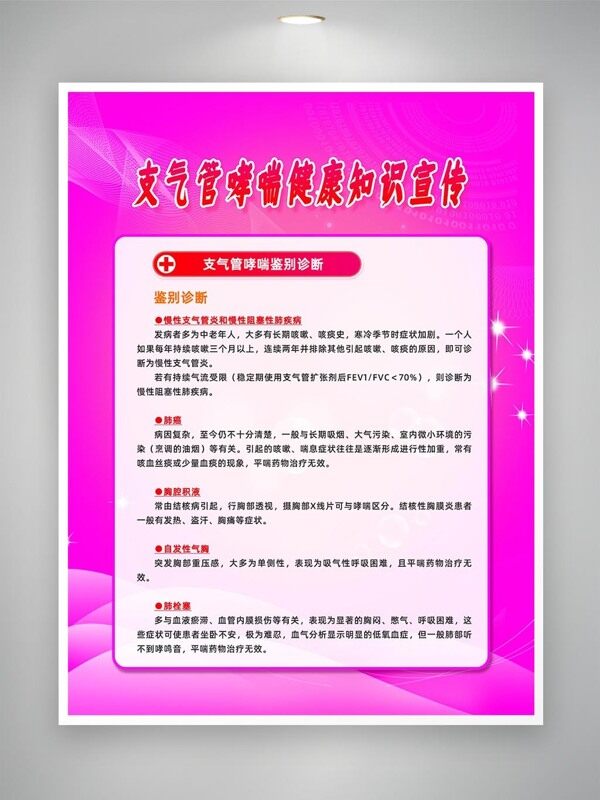 支氣管哮喘鑒別診斷宣傳海報(bào)