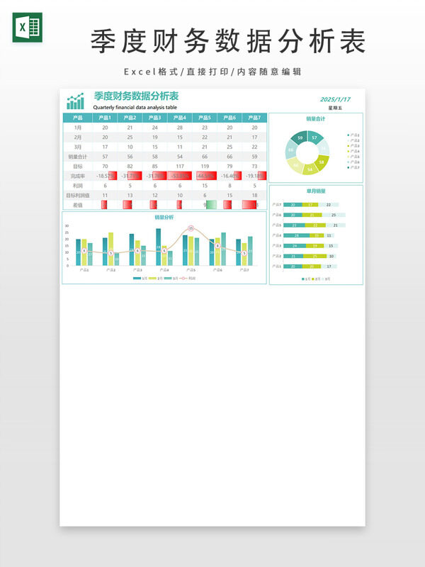 季度财务数据分析表