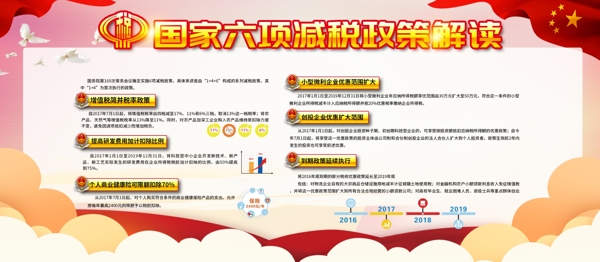 簡約黨建風國家減稅內(nèi)容展板