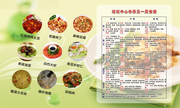 食譜展板