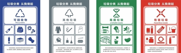 垃圾分類展板