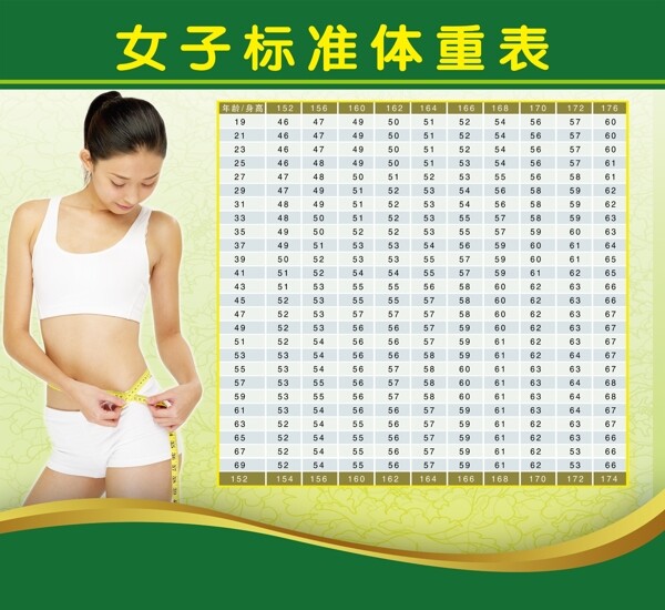 女子标准体重表
