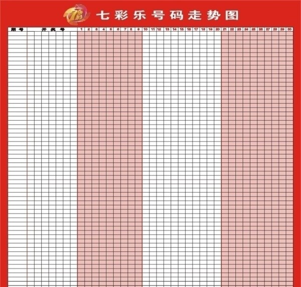 福彩七彩乐走势图图片