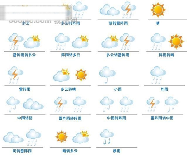 气象标志