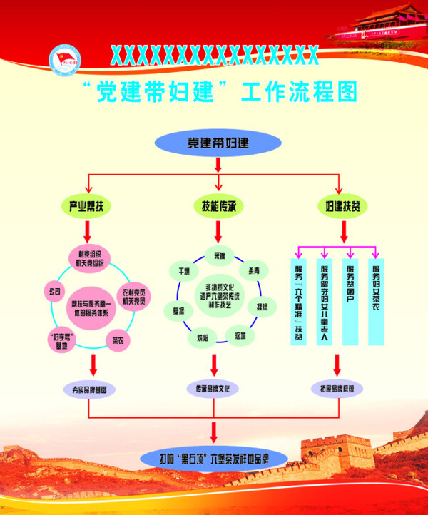 党建带妇建工作流程图