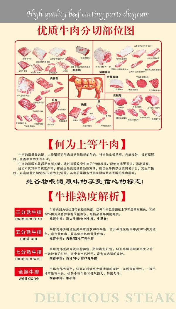 牛排介绍