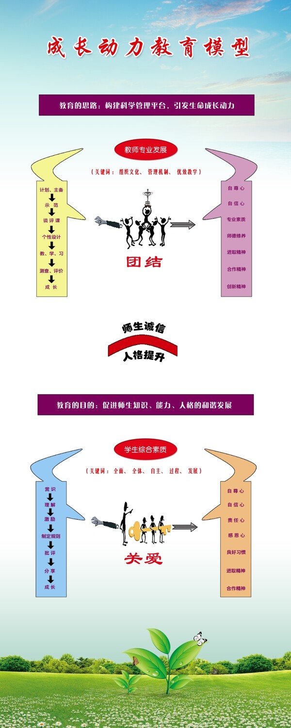 成长动力教育模型展架图片