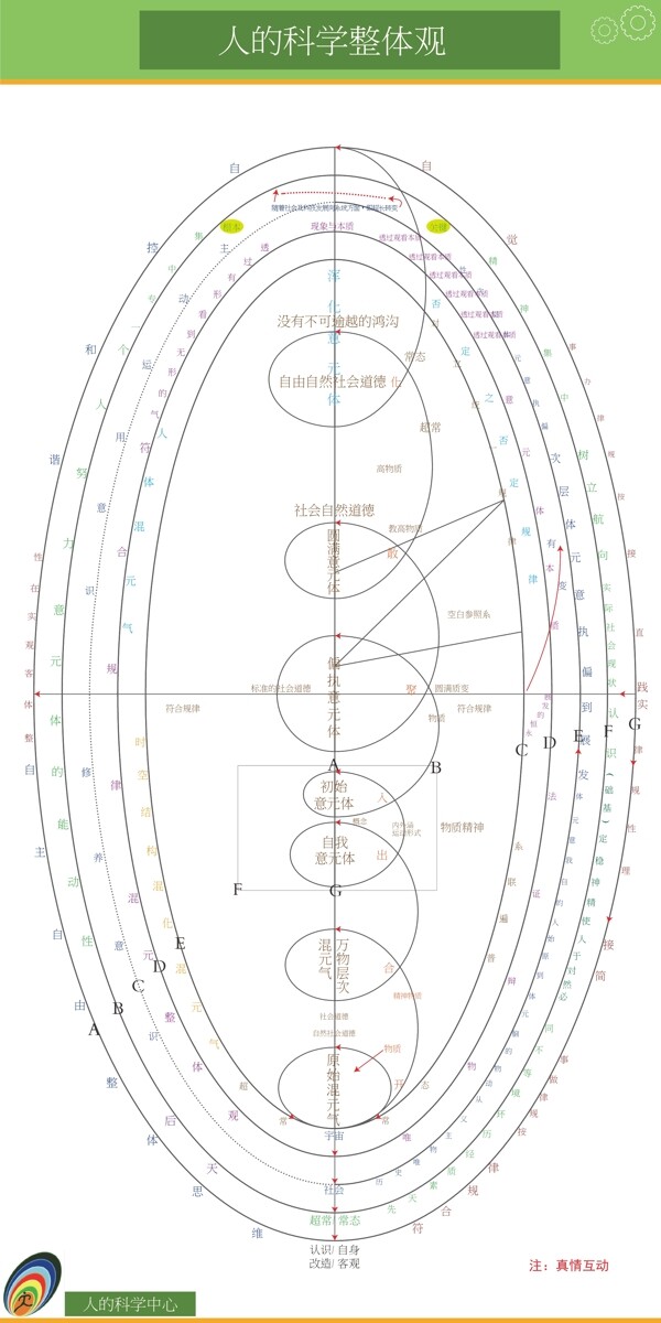 人的科学整体观图片