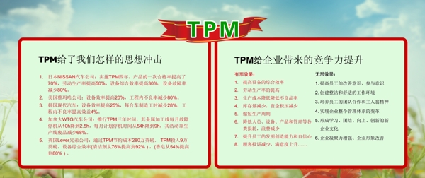 TPM知识展板图片