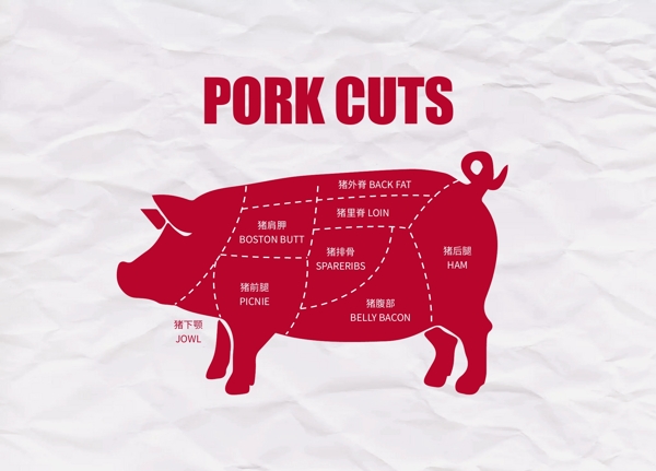 猪肉牛肉部位分解图