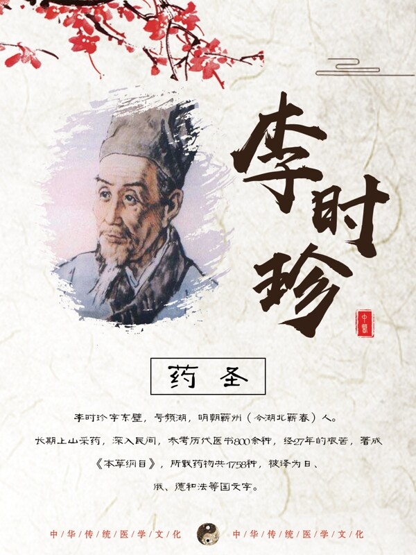 中国风古典医学名人医药文化系列展板