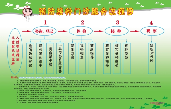 预防接种门诊服务流程图图片