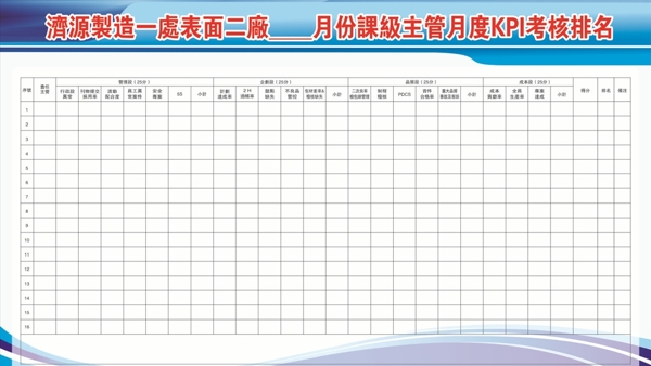 富士康绩效展板