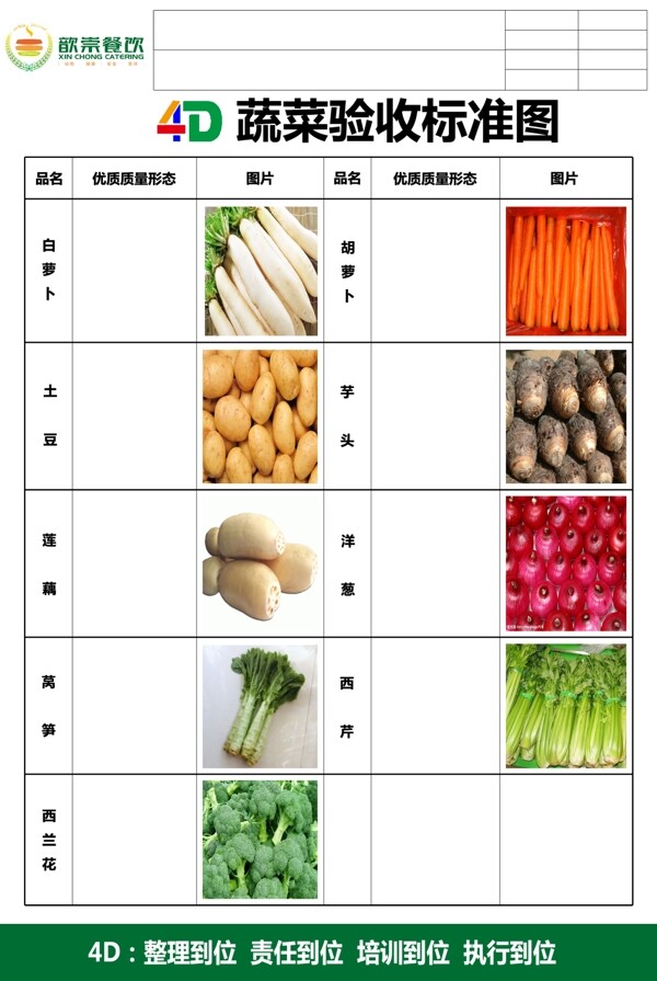 4D蔬菜验收标准