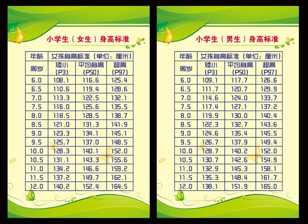 身高标准图片