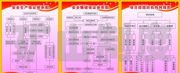 安全生产流程图图片