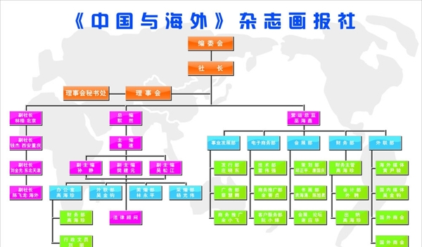 中国与海外杂志画报社架构图图片