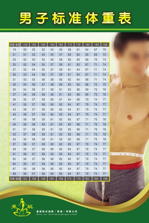 曼妮韩式减肥男子标准体重表图片