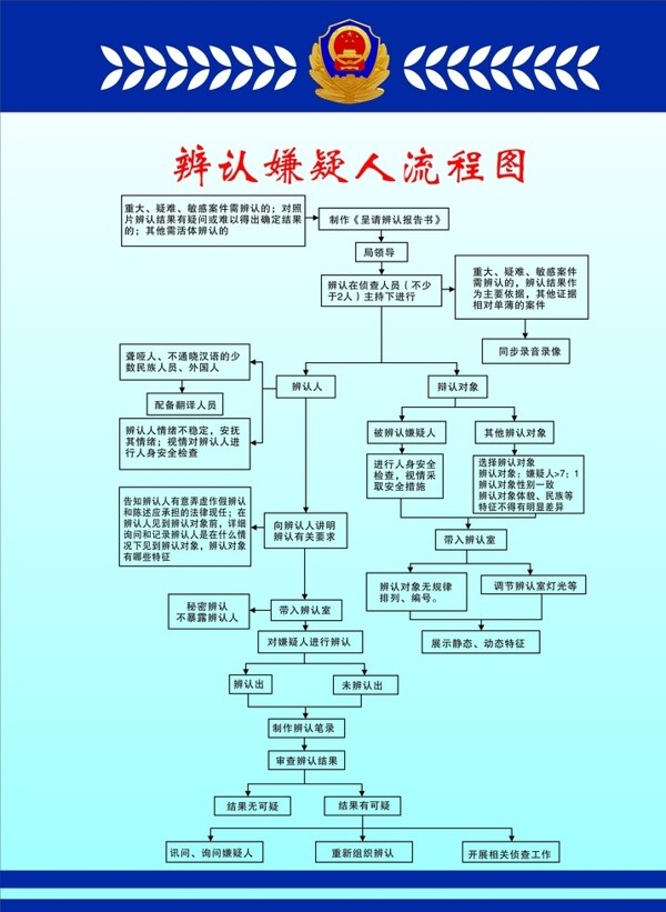 辨认嫌疑人流程图