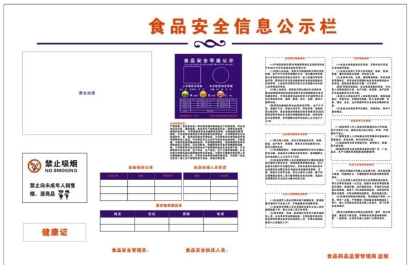 超市厂库食品安全公示