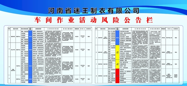 车间作业活动风险公告栏