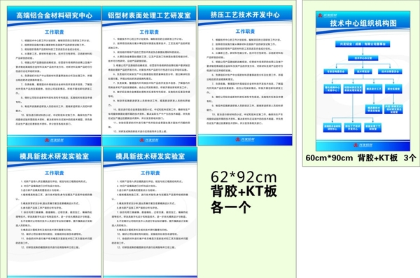 技术中心组织结构图