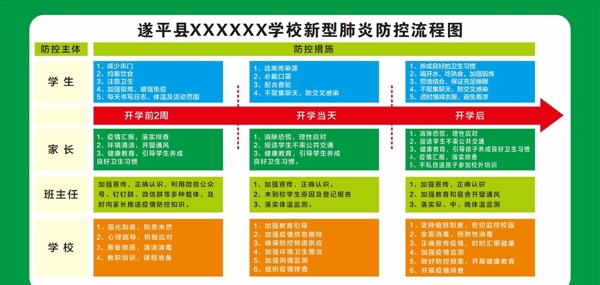 学校新型冠状病毒防控流程图