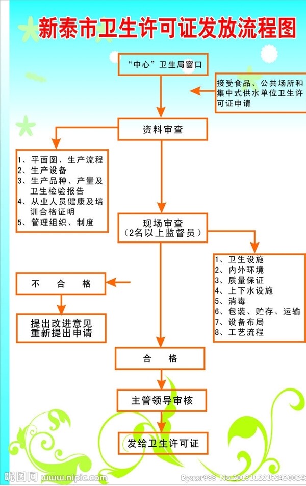 卫生许可证发放流程图图片