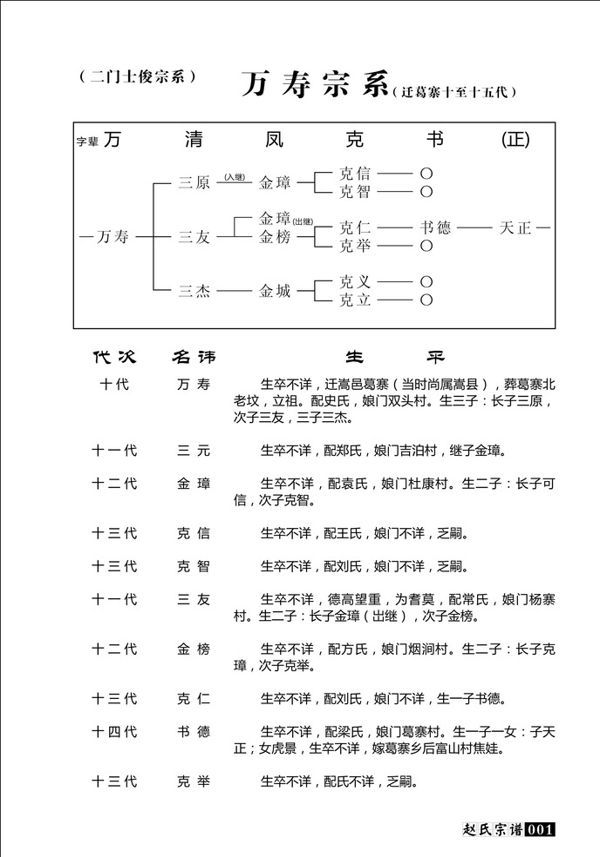 家谱格式模板图片