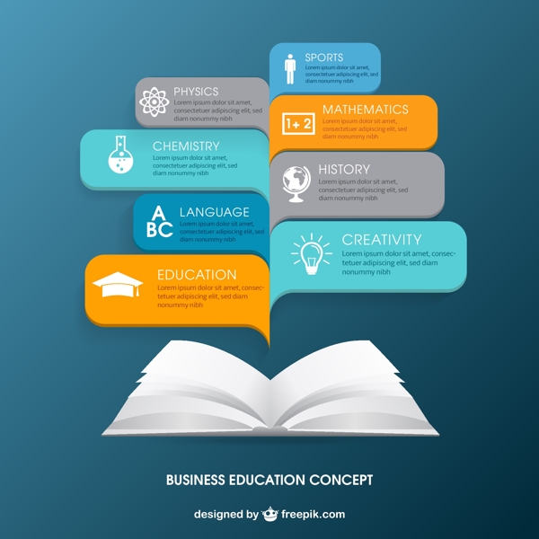 商业教育信息图