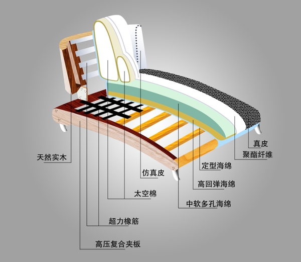 家具结构图部件均可拆图片