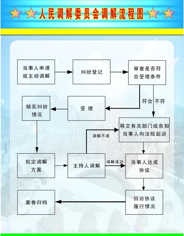 人民调解流程图图片