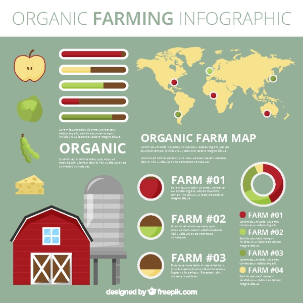 生态infography有机食品