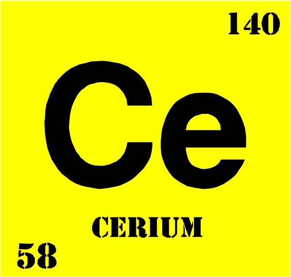 化学元素符号