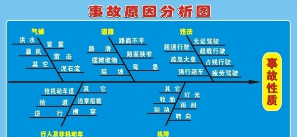 事故原因分析图图片