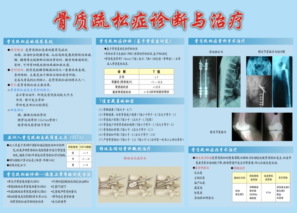 骨科版骨质疏松症板报图片