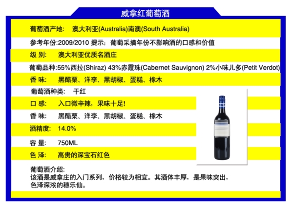 淘宝宝贝详情页描述酒参数PSD文件