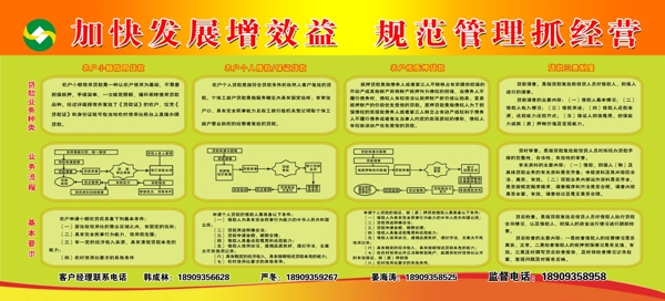 农村信用社展板图片